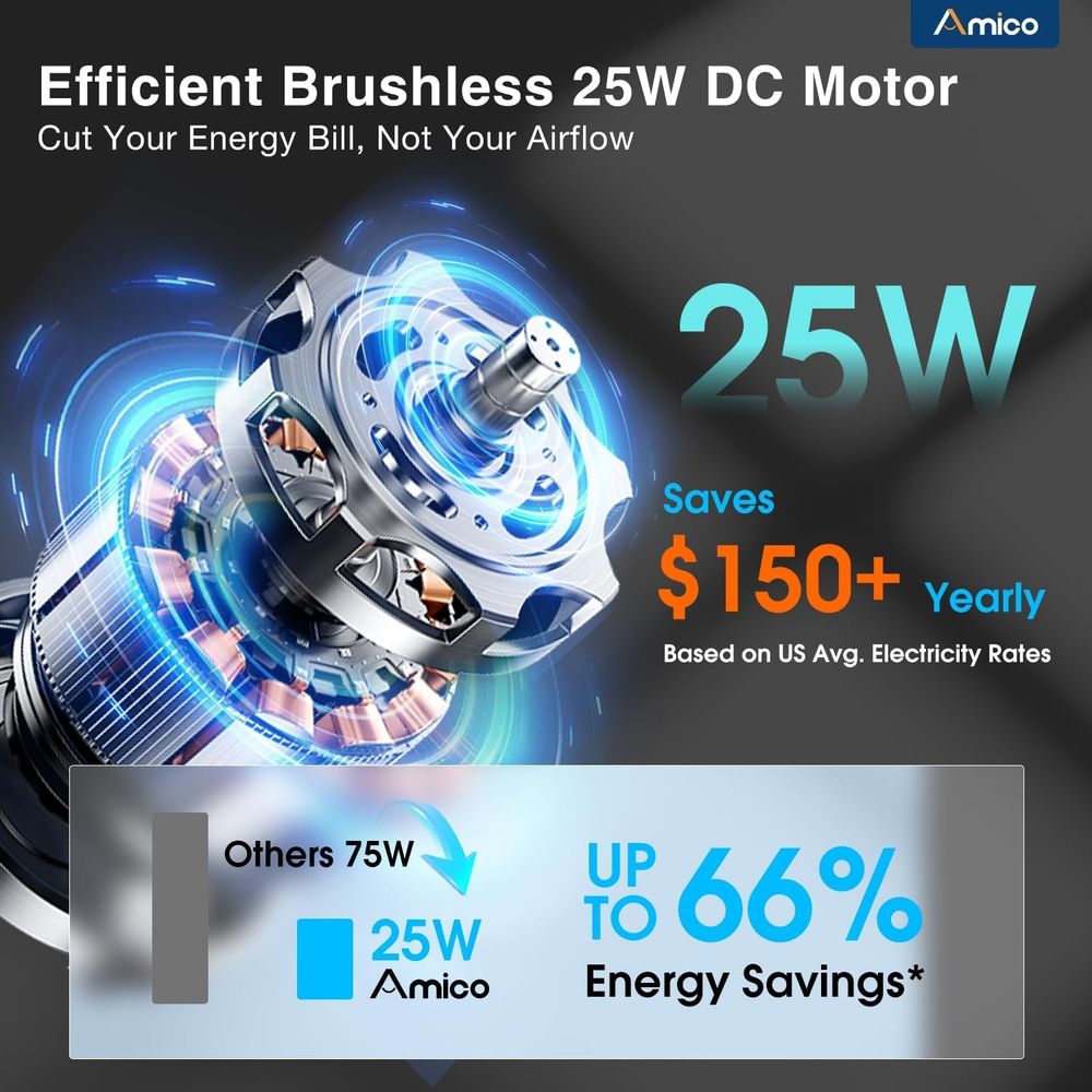 Ventilateur d'extraction intel - Brushless Motor avis et prix