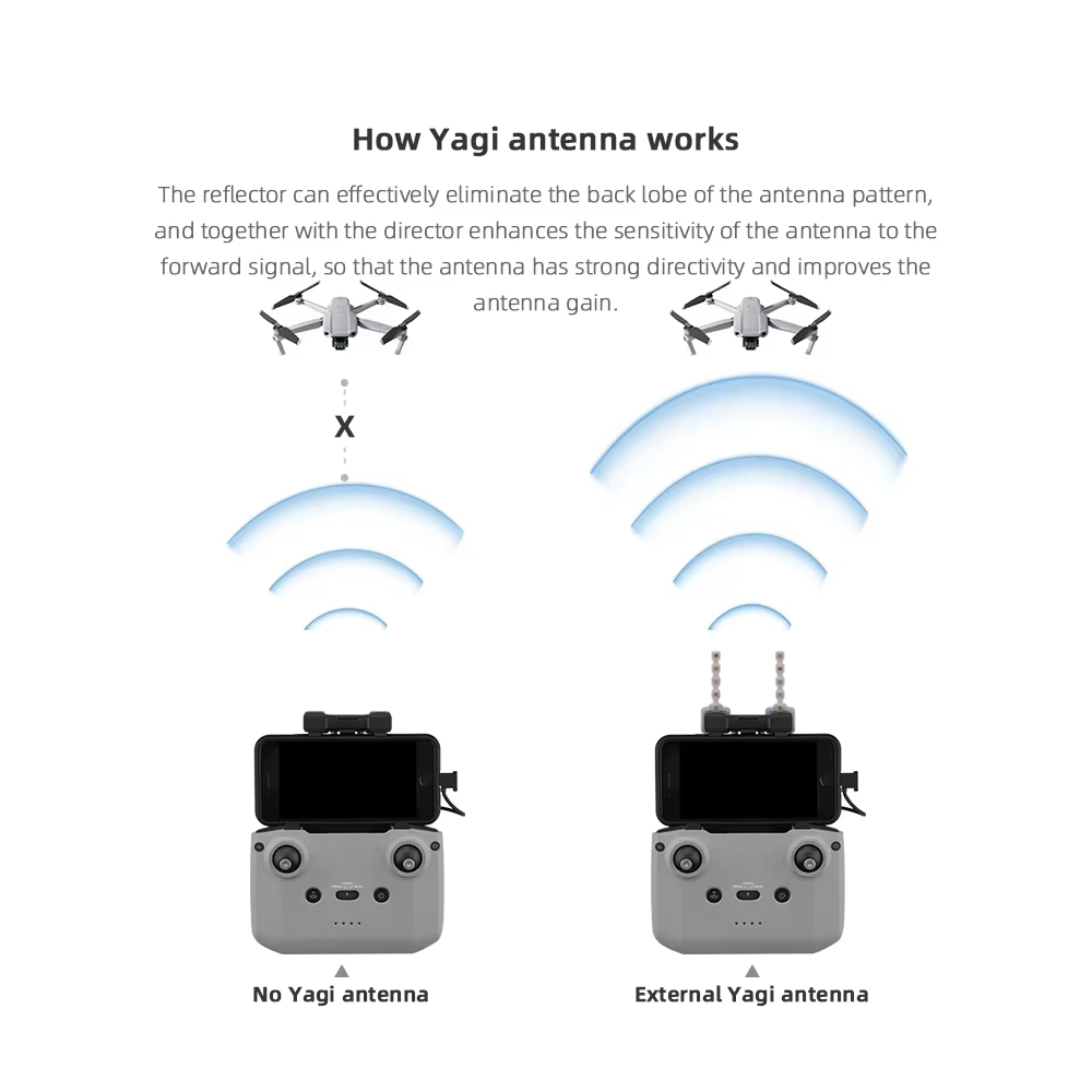 BRDRC-Antenne Yagi 5.8GHz pour - Drone Dji Rc 3 avis et prix