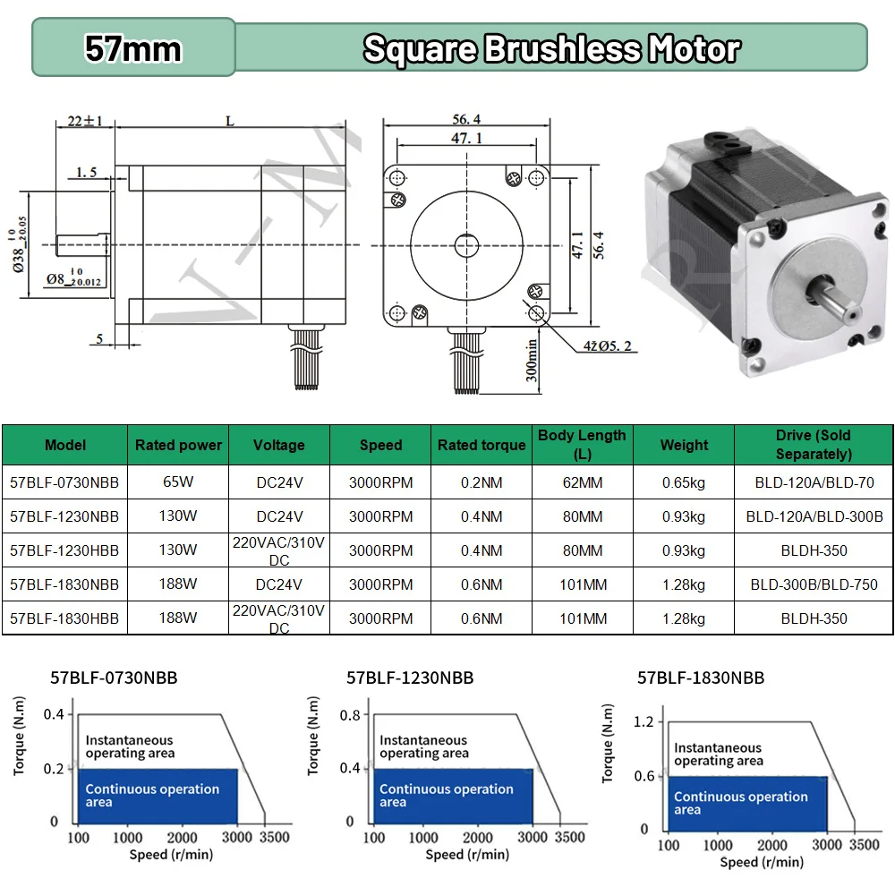 Moteur BLDC 65W 69W 130W 188W  - Brushless Motor avis et prix