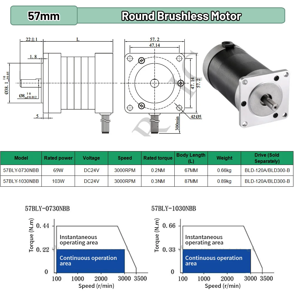 Moteur BLDC 65W 69W 130W 188W  - Brushless Motor avis et prix